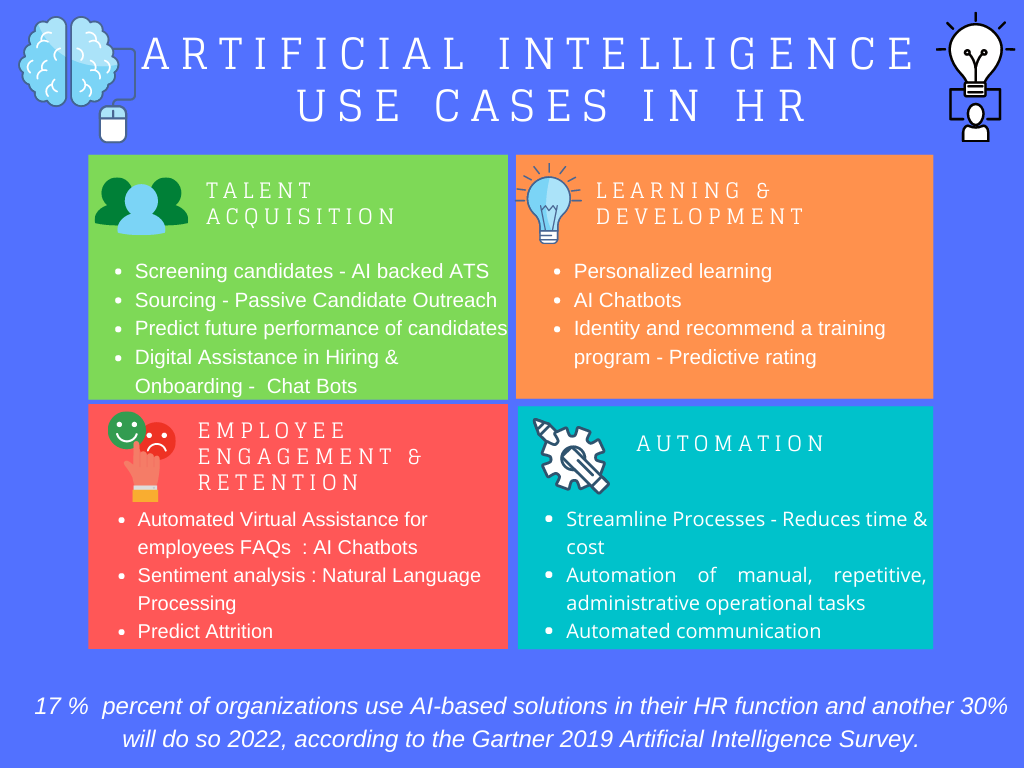 Data Driven Insights How Ai Assistants Enhance Decision Making In Hcm Integration Decision 2254