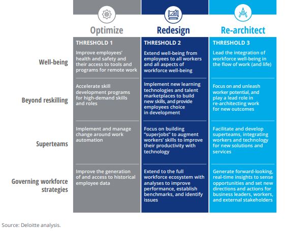 Article: 2021 Global Human Capital Trends: Deloitte — People Matters