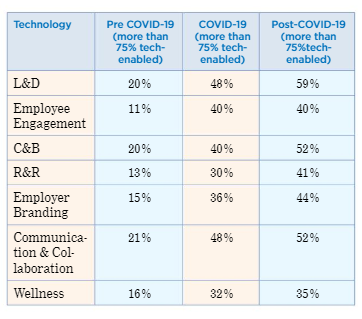 Article: Shaping employee careers and performance for a hybrid 