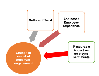 Article: Human Resource Trends 2021 — People Matters