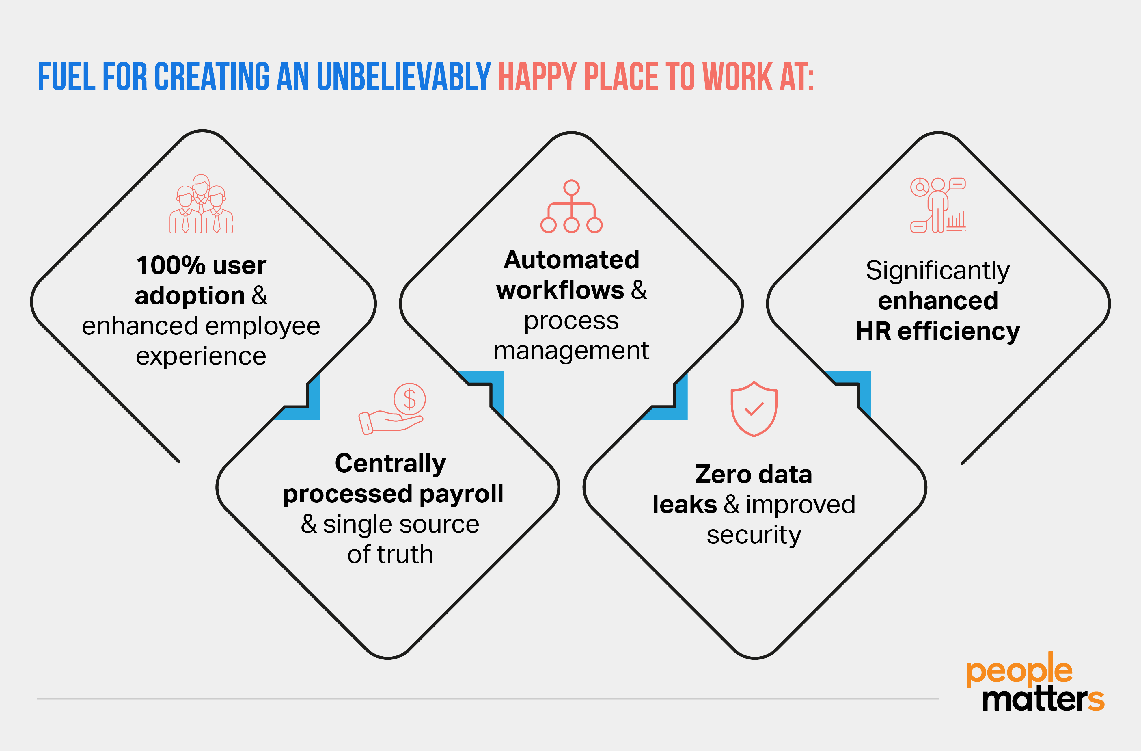 Article: How TATA CLiQ created an 'Unbelievably Happy Place to Work at'  with Darwinbox — People Matters