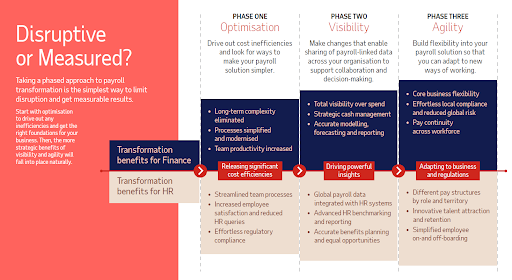 Reduce your payroll risks and costs in 2021 — People Matters Digital Events