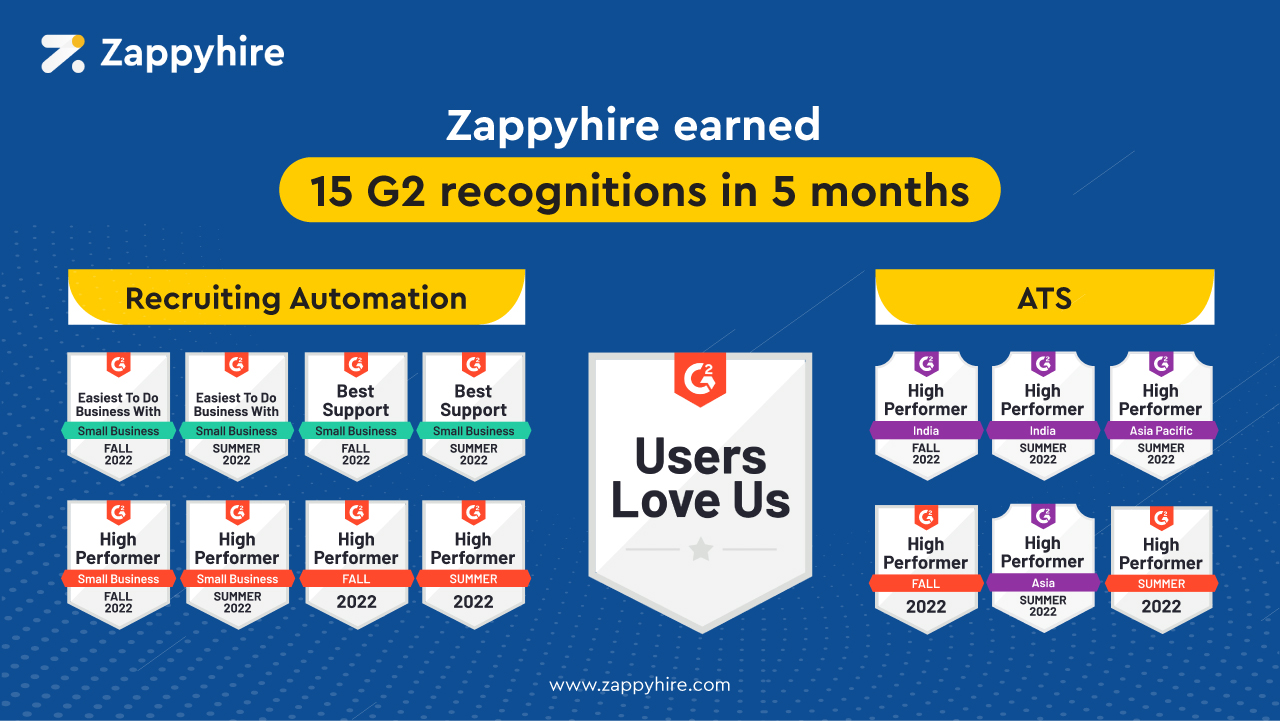 Zappyhire G2 awards for best recruiting software and best ATS