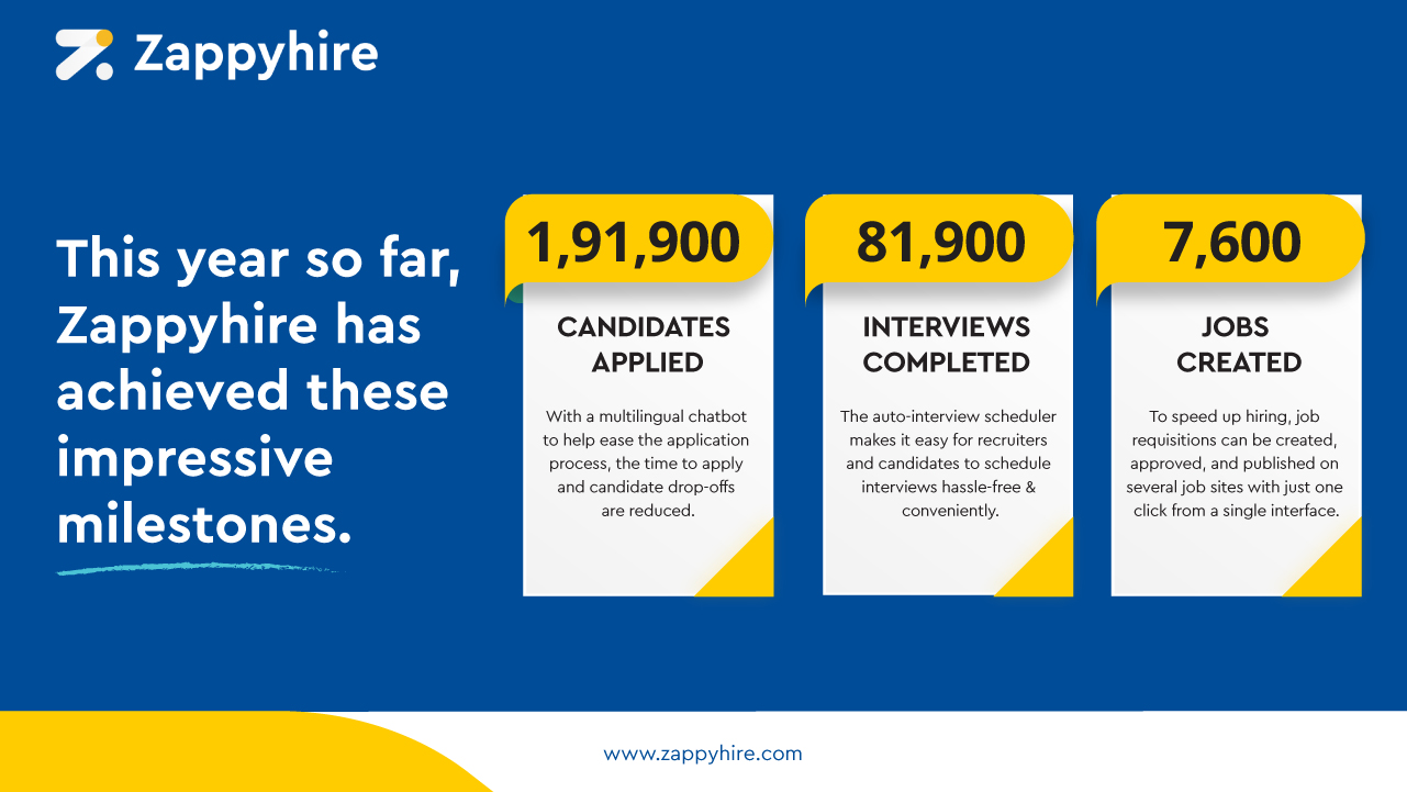 Zappyhire ATS milestones