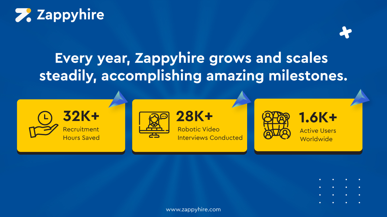 Zappyhire - The effect of recruiting automation on hiring KPIs - Time saved by using ATS