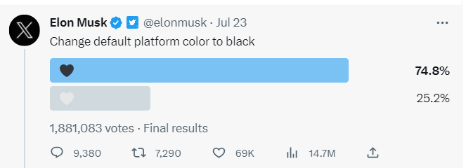 Elon Musk Twitter default theme poll