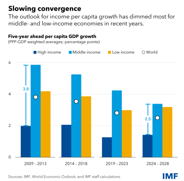 Spillover of policies contributing to inflation - IMF report