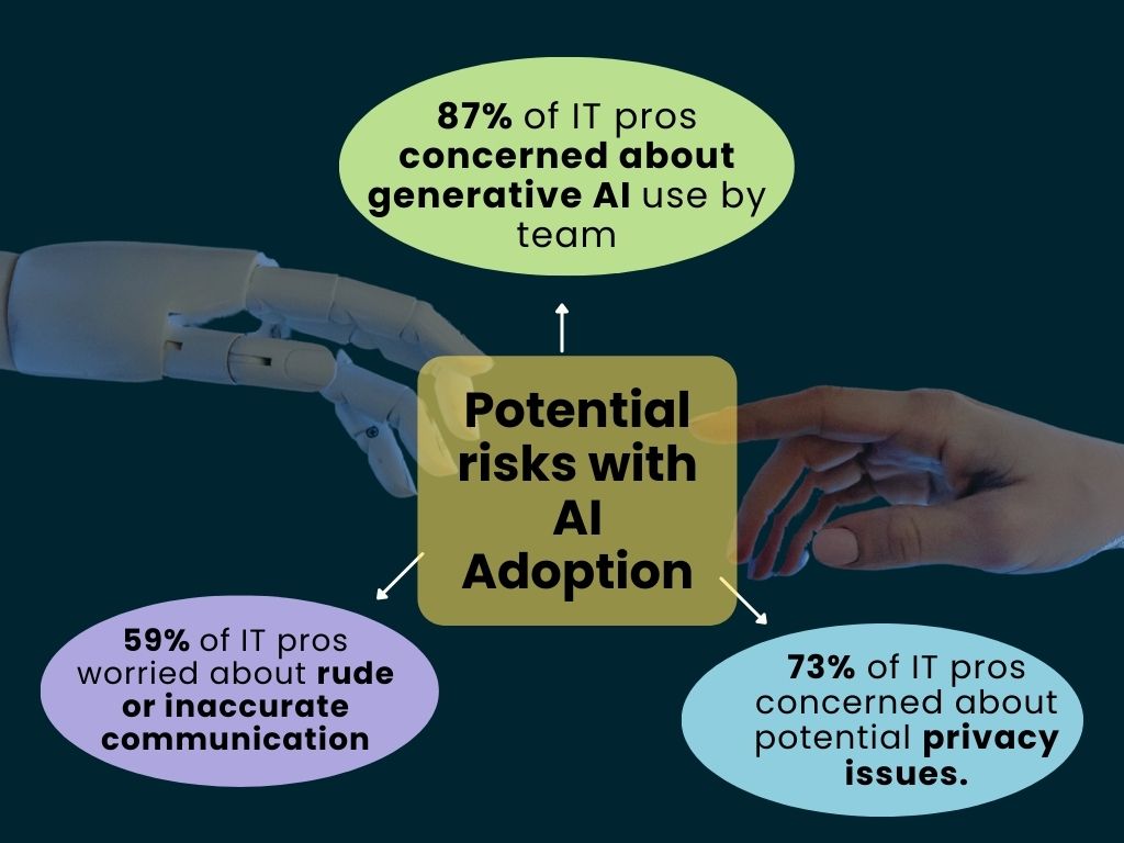 Potential risks involved in AI adoption by IT employees