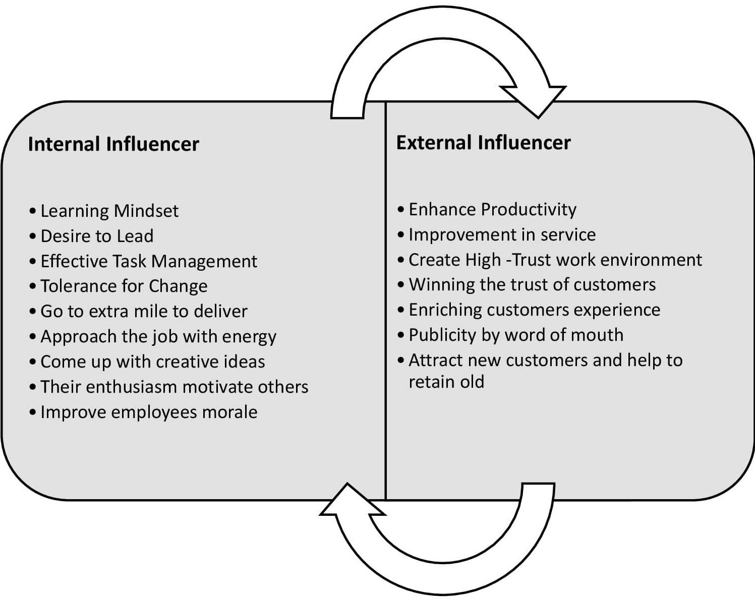 how engaged employees can be internal and external influencers