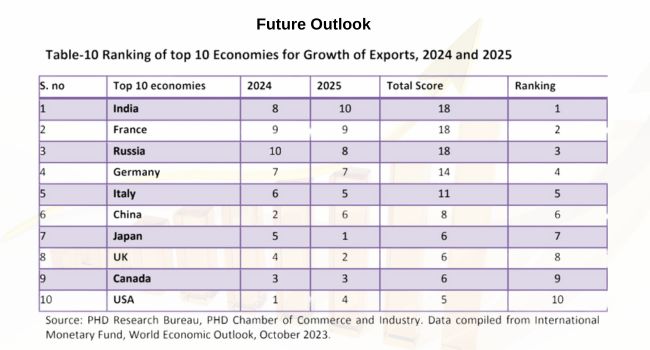 Future outlook of leading economies 2024