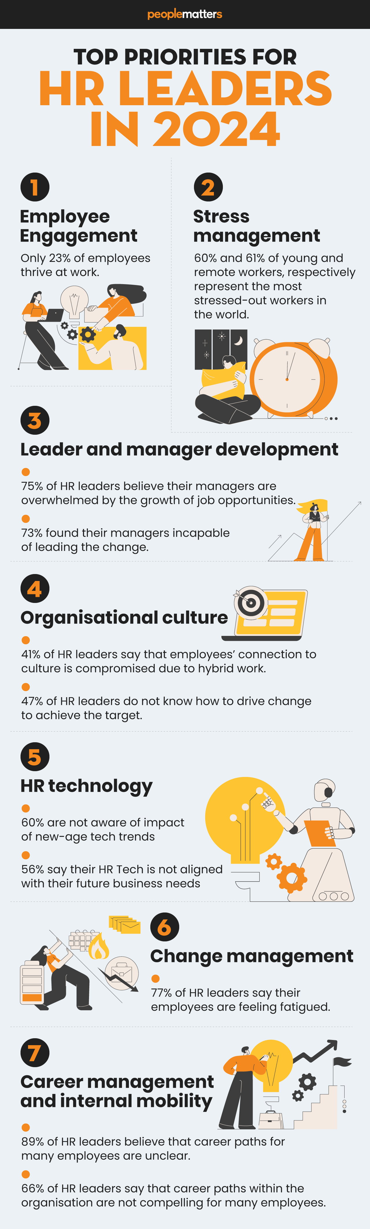 Priorities of HR leaders in 2024
