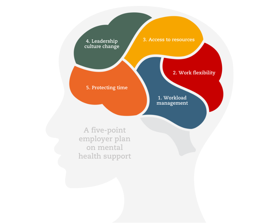 Middle East workers mental well-being status