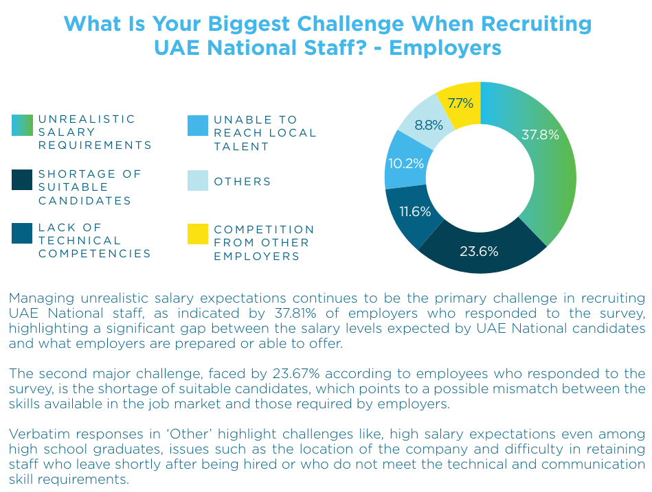 Challenges Emiratisation 2024