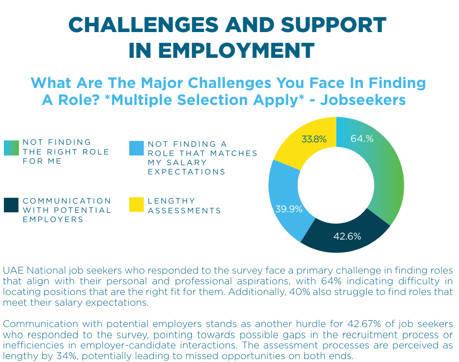 Emiratisation Challenges by Jobseekers