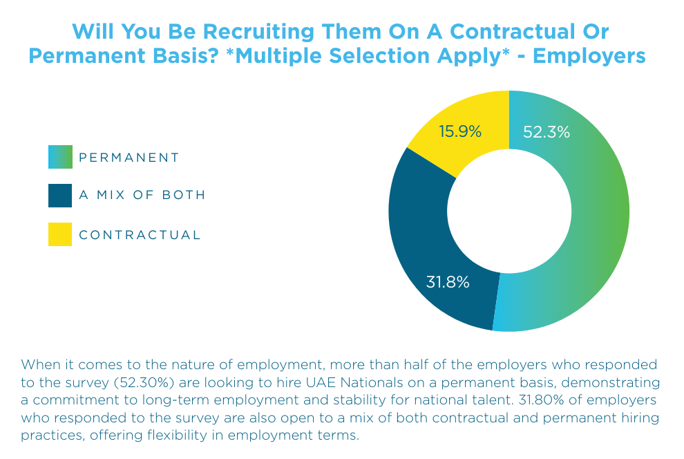 Permanent or contractual emiratis