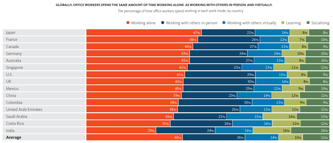 UAE employees in high performing workplaces