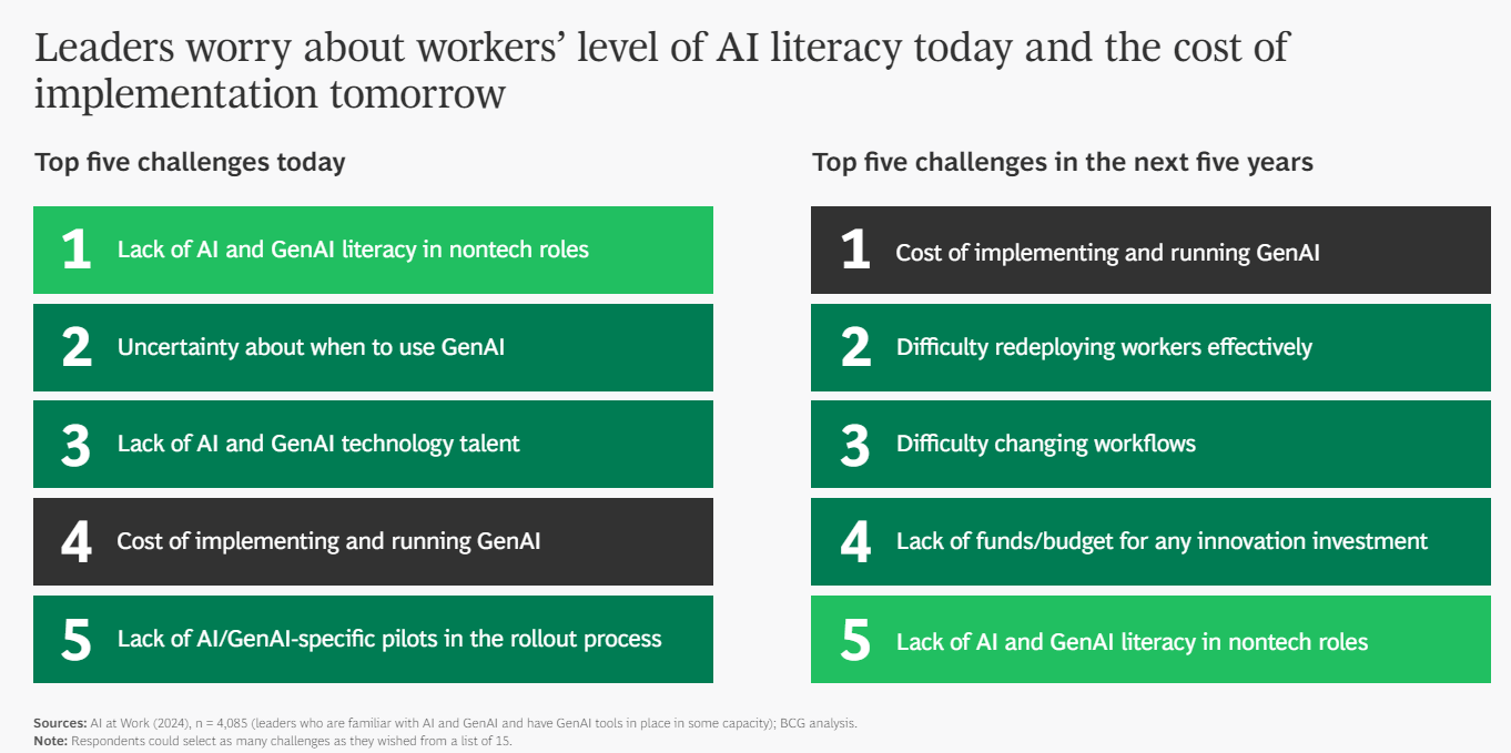 Gen AI challenges and opportunities