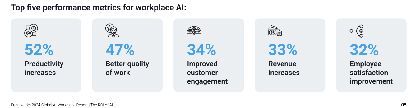 Impact of AI on work