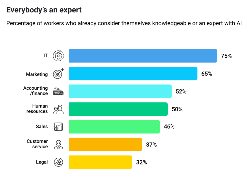 AI expertise 