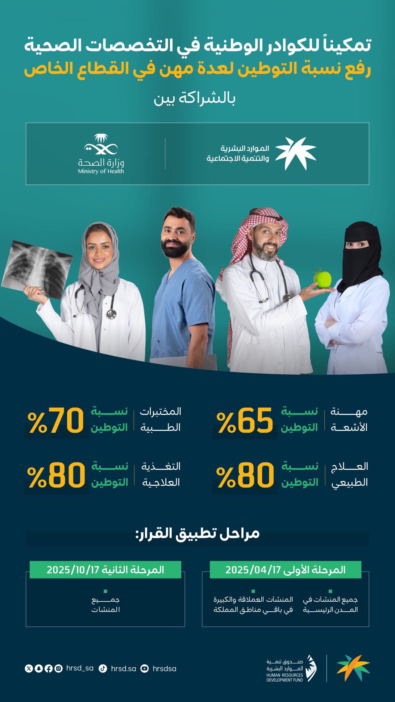 MHRSD to saudise 4 key healthcare roles by 2025