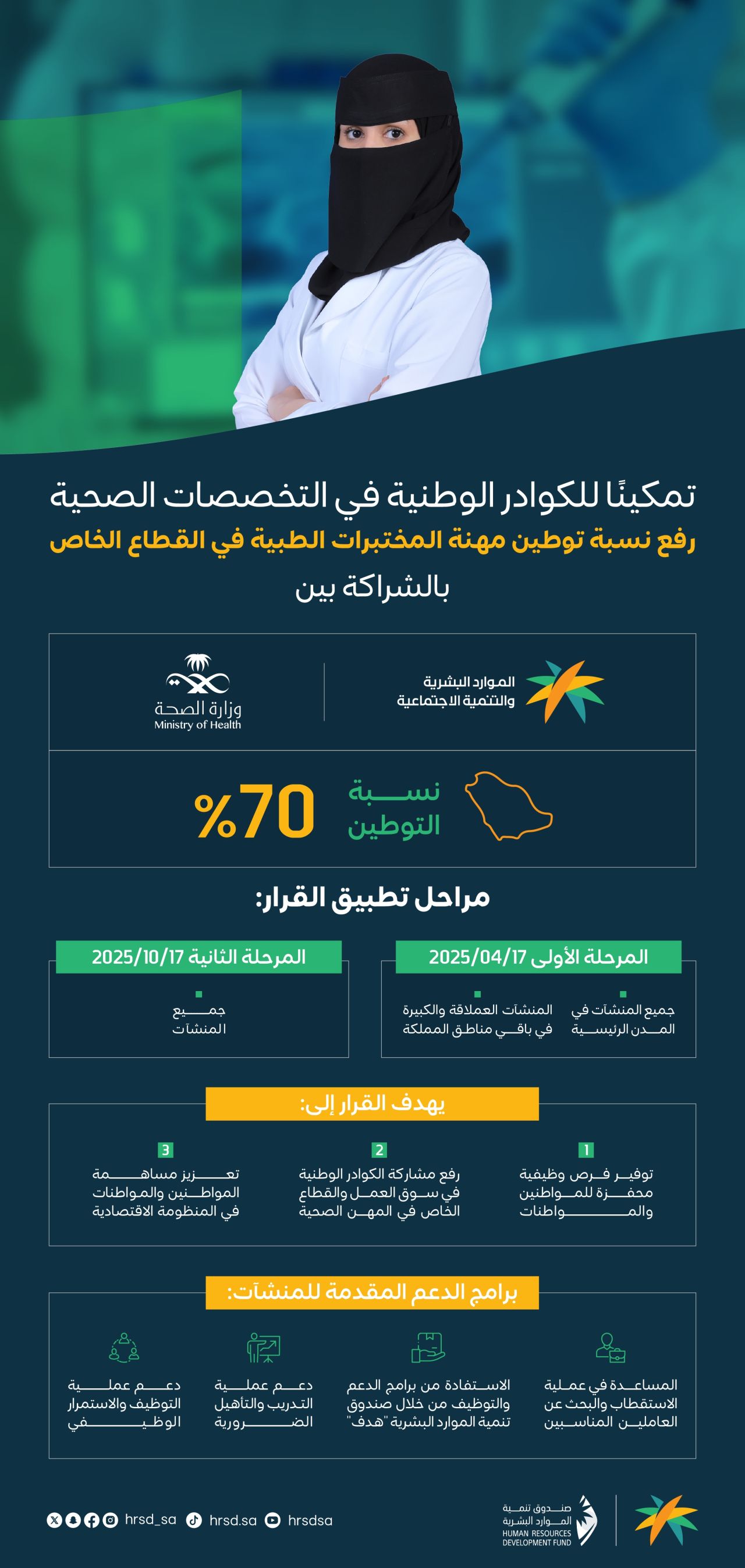 Saudization in medical laboratory profession in the private sector by 70%