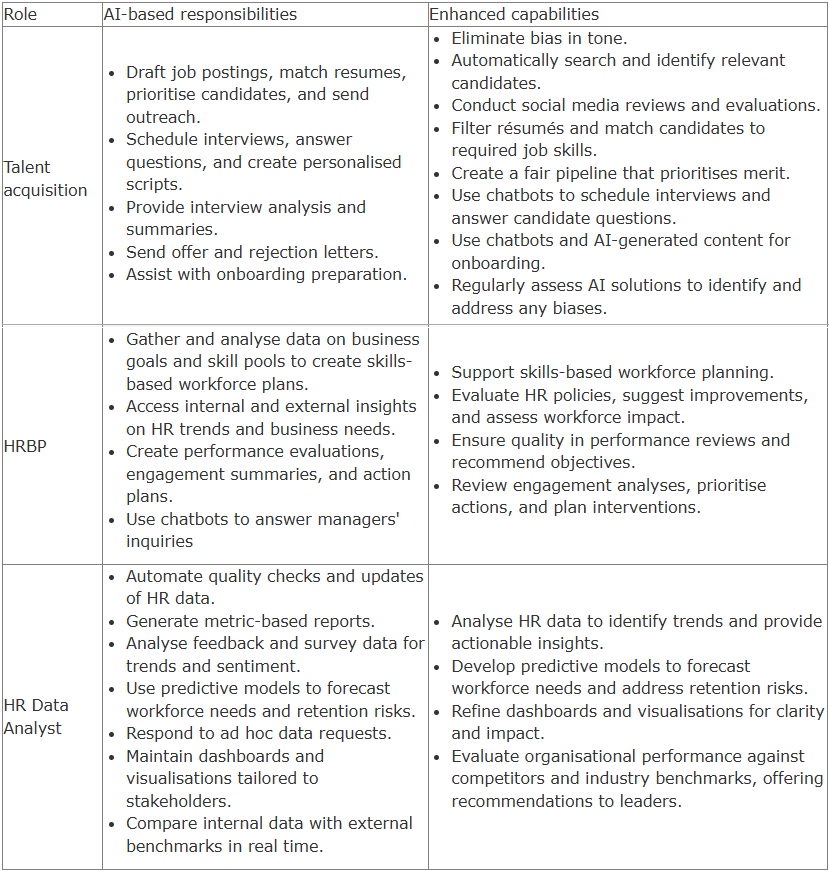 AI in HR: Enhancements in HR function