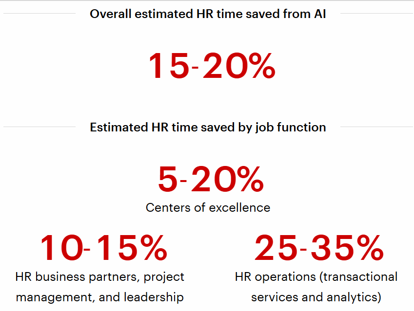 How can HR be more human with AI