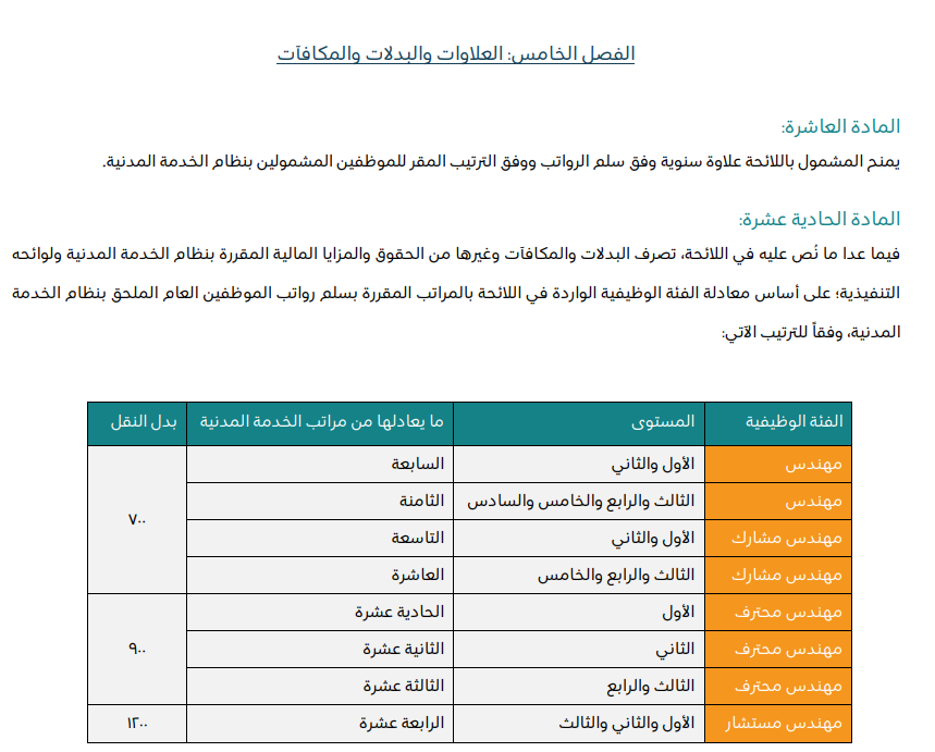 What is the new salary structure and breakdown for engineers in Saudi?