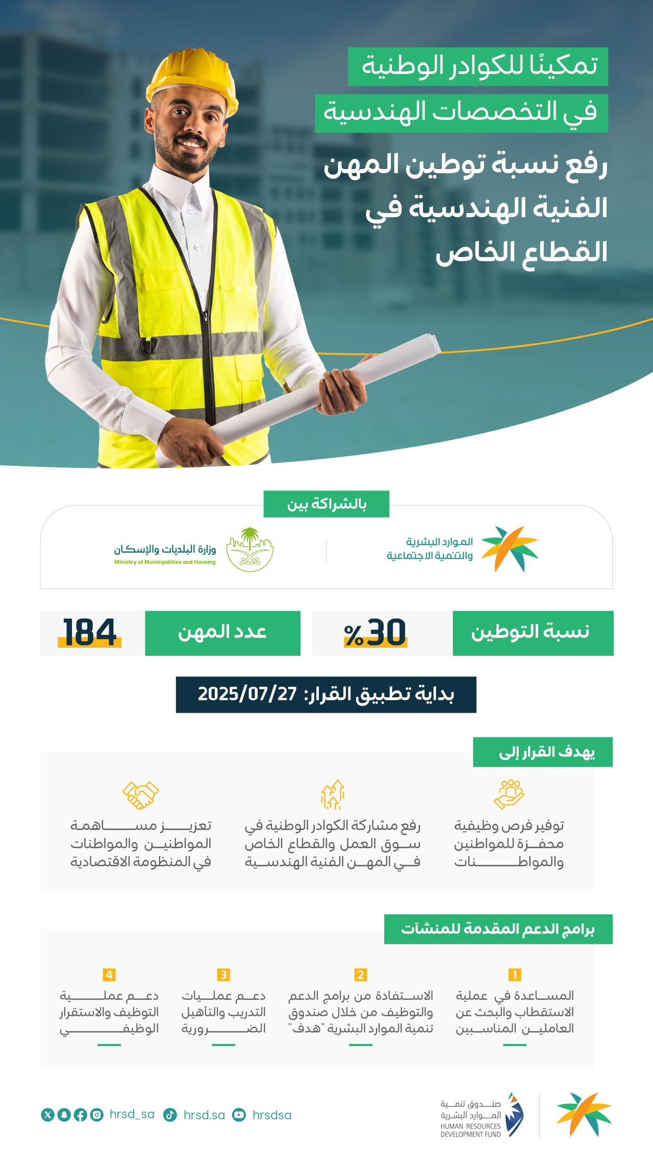 Saudization of engineering roles in KSA's private sector