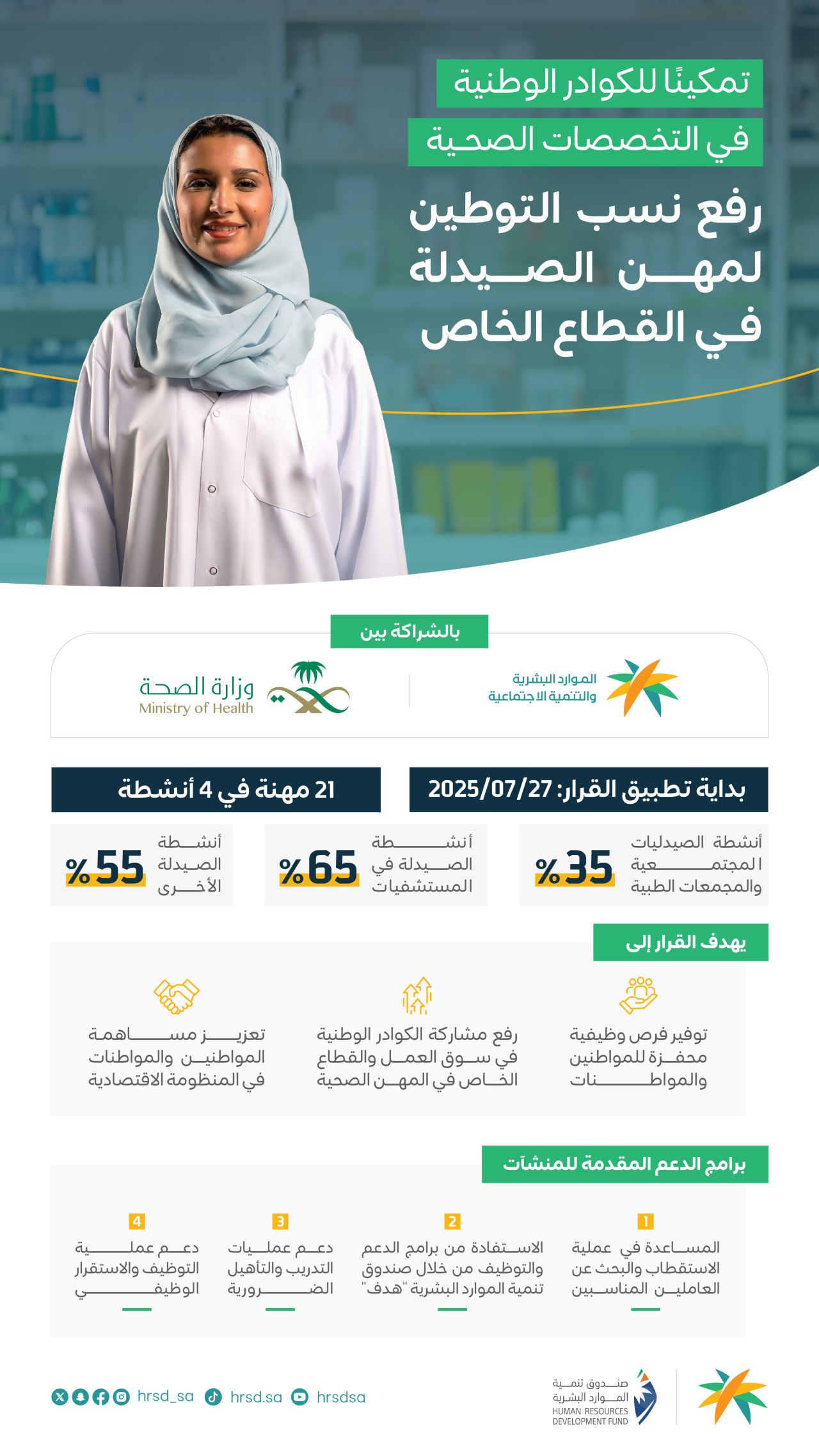 Saudization of dentistry job roles