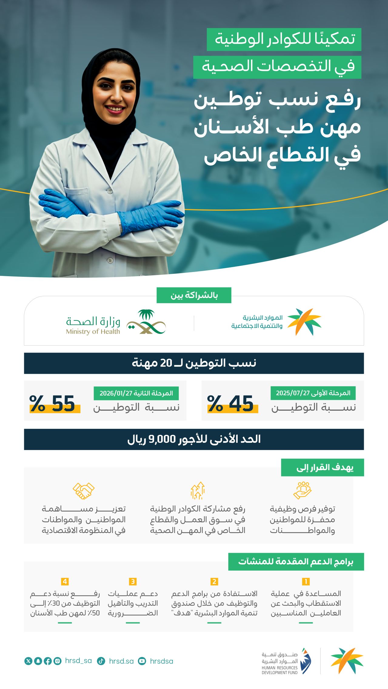 Saudization of dentists 