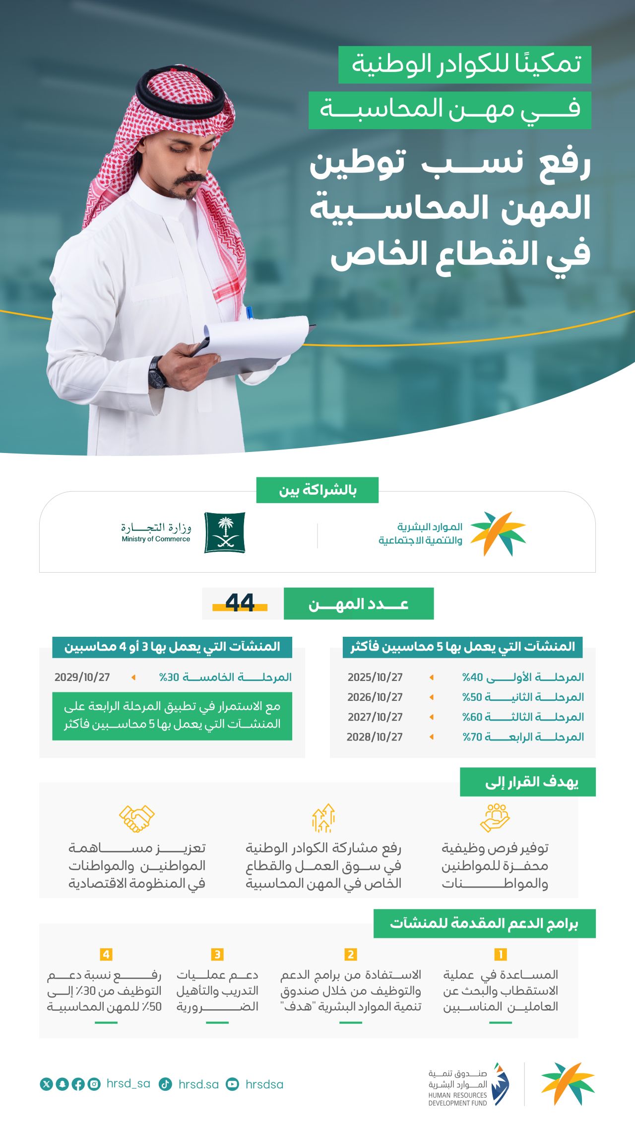 Saudization of Accounting roles in private sector