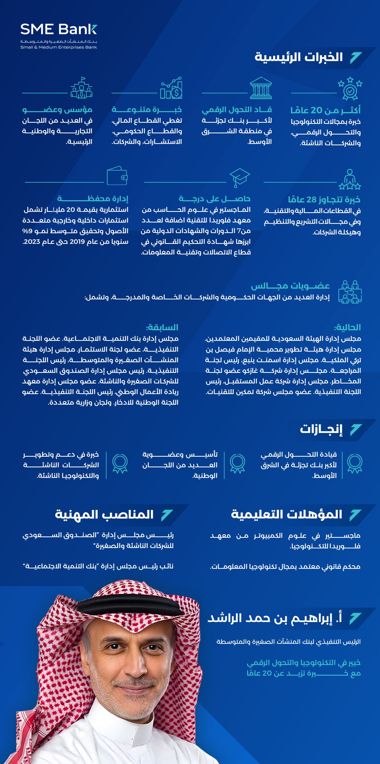 SME Bank CEO Ibrahim Al Rashed
