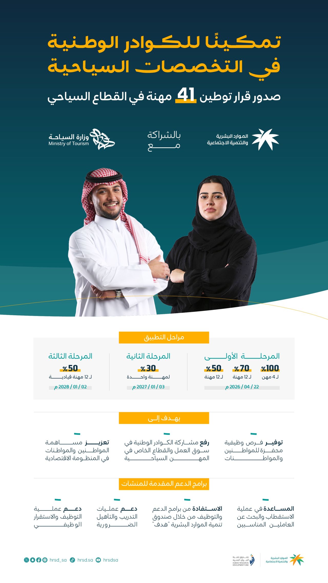 Saudization of Tourism job roles