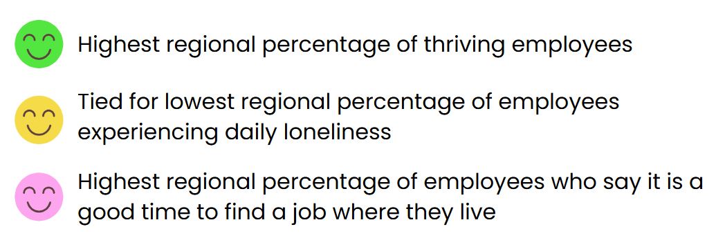Key takeaways from the Gallup report