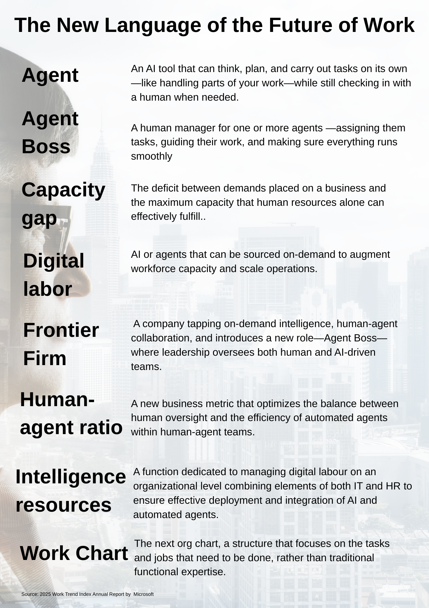 Frontier Firms Microsoft report 2025