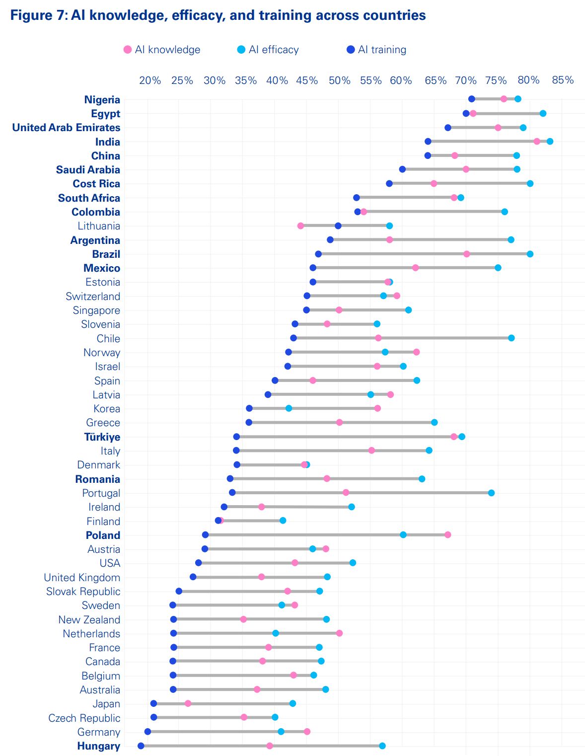 Trust, attitudes and use of artificial intelligence: A global study 2025