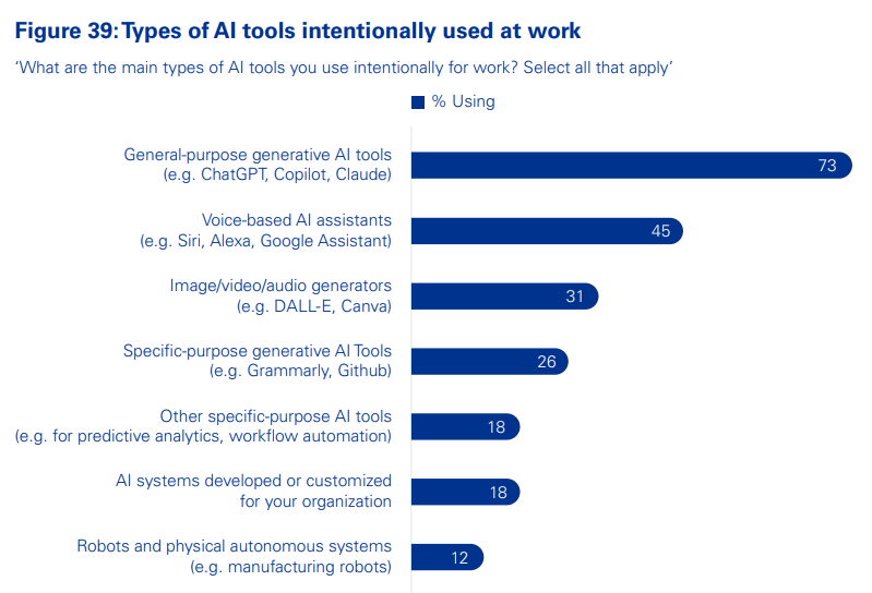 Trust, attitudes and use of artificial intelligence: A global study 2025
