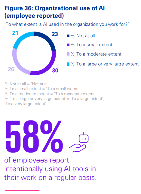 Trust, attitudes and use of artificial intelligence: A global study 2025