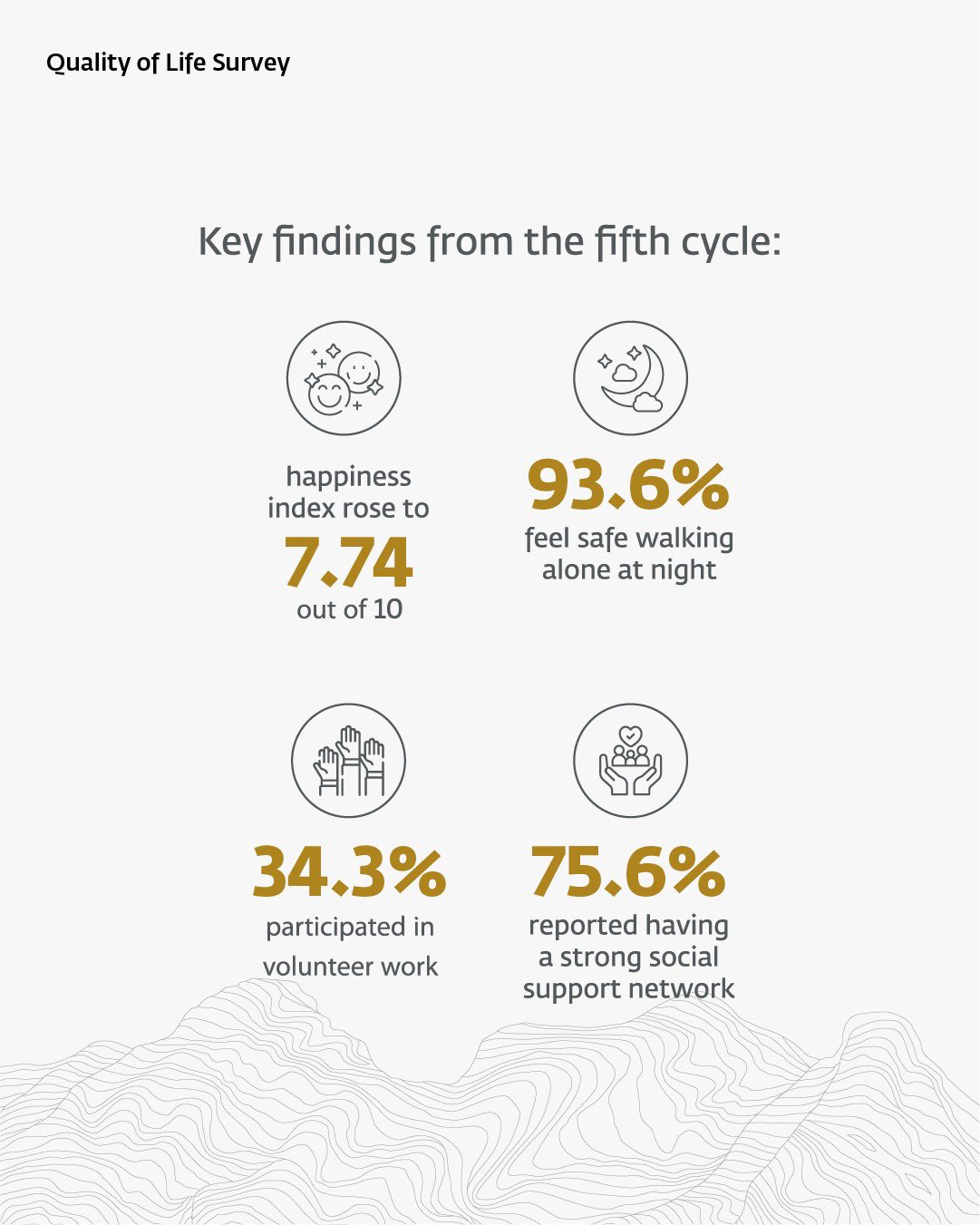 Abu Dhabi Happiness index