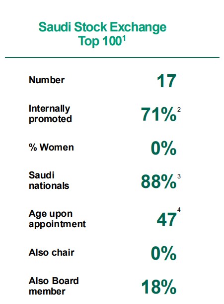 Saudi female CEOs