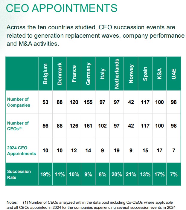 Saudi Arabia CEO report 2025