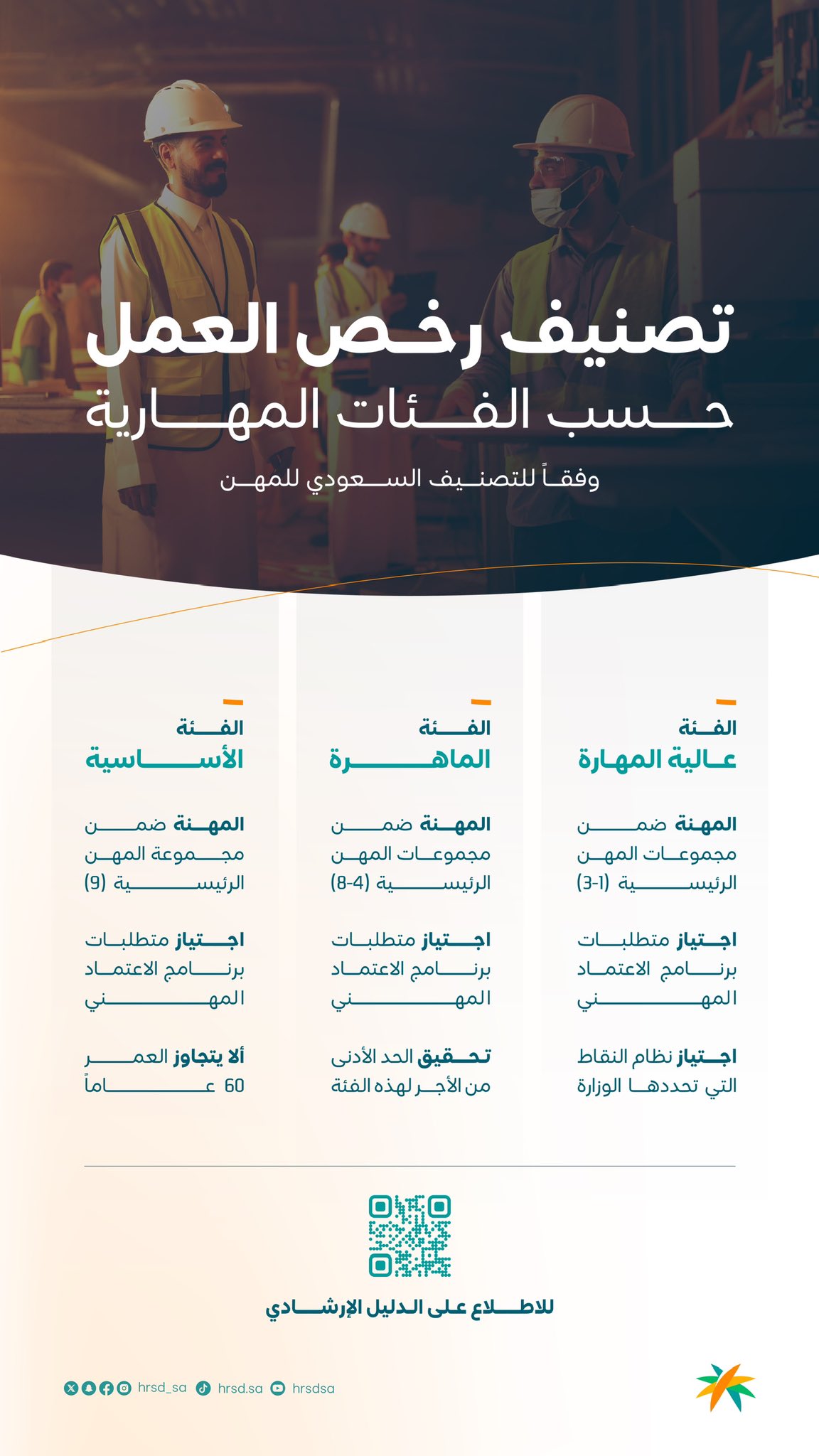 Saudi Arabia expat worker permit 