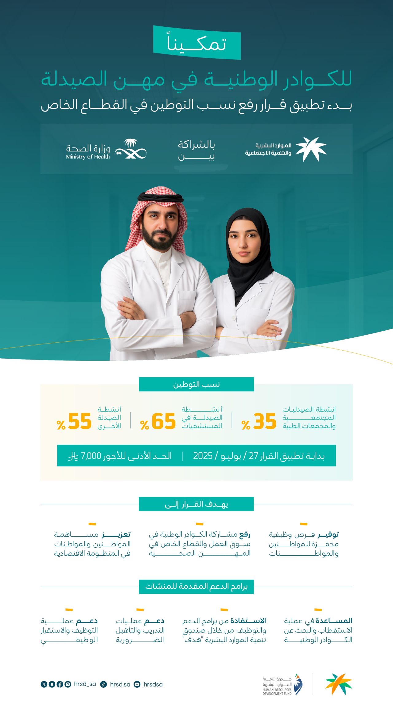 Saudization rates revised for Pharmacy roles