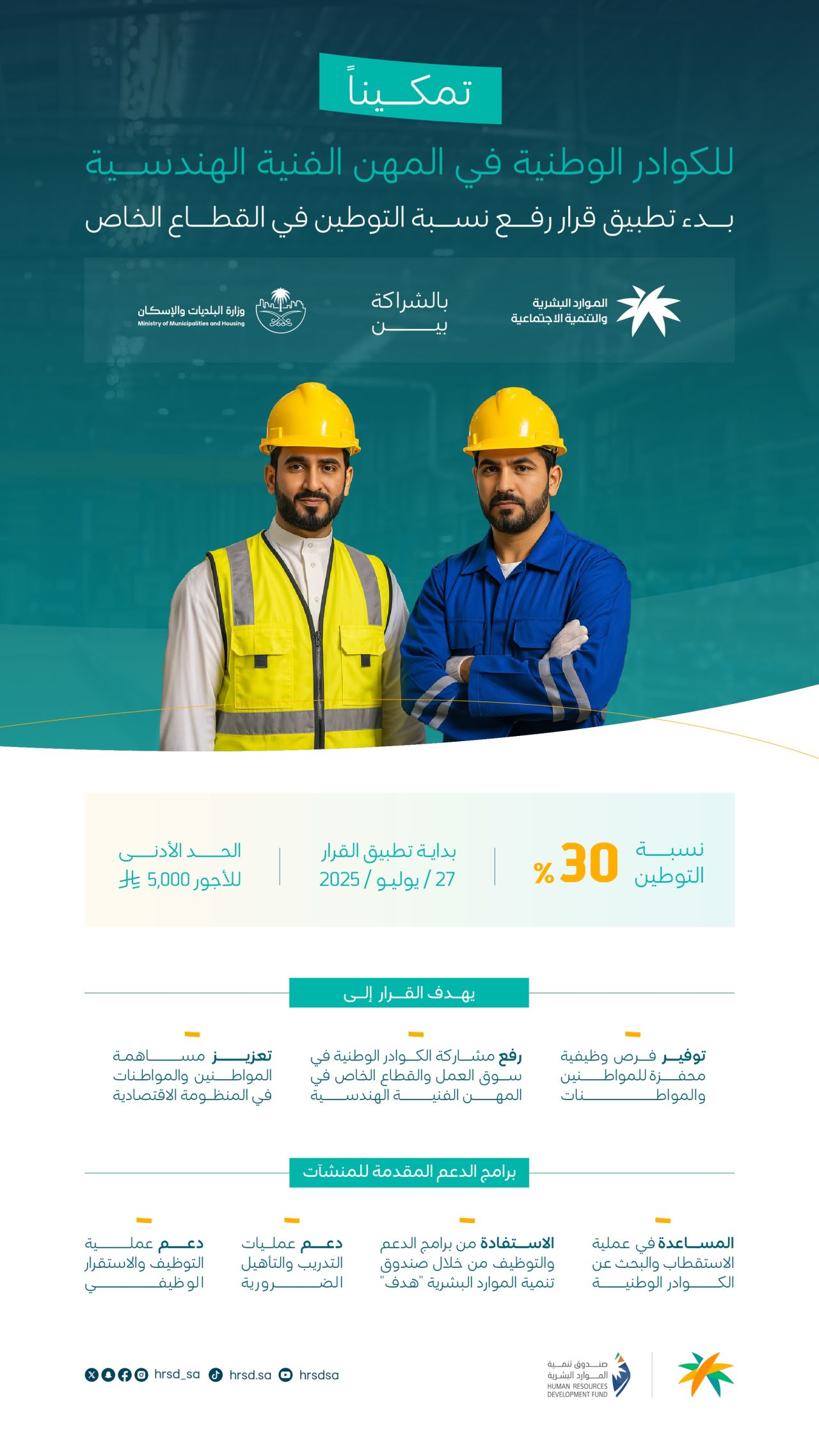 Saudization rates revised for Engineering roles