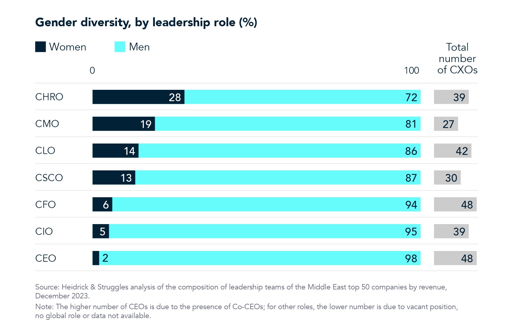 CEO women in Middle East