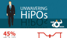 Unwavering HiPos