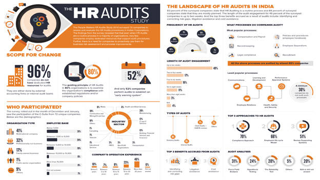 HR Audit Study 2016