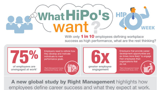hipo employees hipo employees