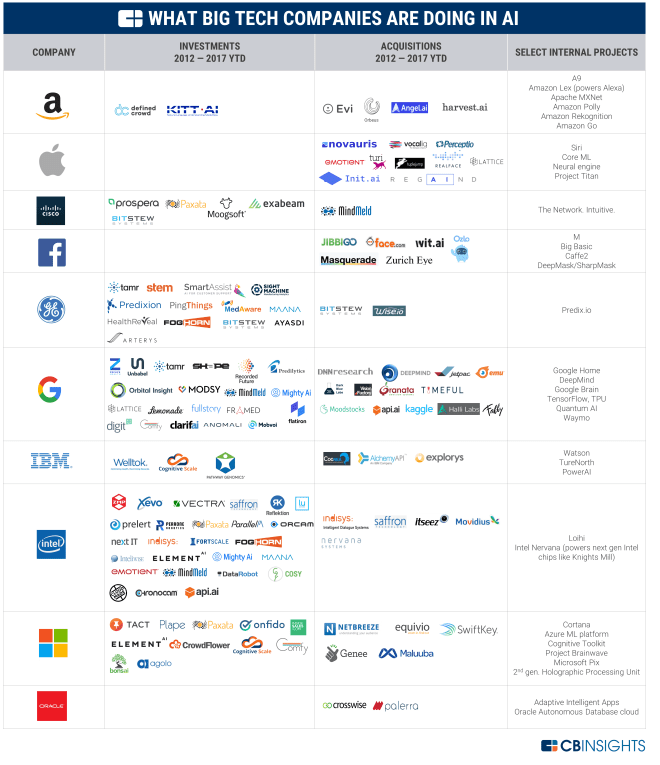 What_Big_Companies_are_doing_in_AI